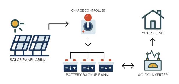 solar solutions